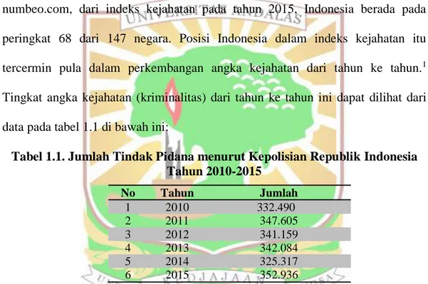 Tabel 1.1. Jumlah Tindak Pidana menurut Kepolisian Republik Indonesia  Tahun 2010-2015  No  Tahun  Jumlah  1  2010             332.490  2  2011  347.605  3  2012  341.159  4  2013  342.084  5  2014  325.317  6  2015  352.936 