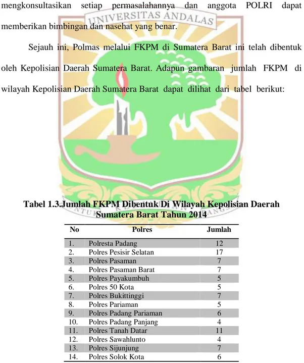 Tabel 1.3.Jumlah FKPM Dibentuk Di Wilayah Kepolisian Daerah  Sumatera Barat Tahun 2014 