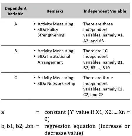 Table 1.SIDa Measuring Variables