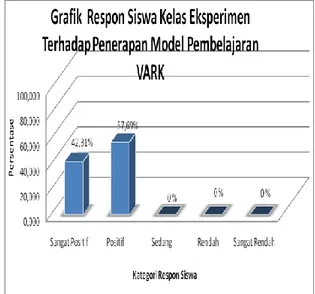 Tabel  4.  Hasil  Pengolahan  Data  Uji-t  dengan  Perangkat Lunak SPSS TIK 