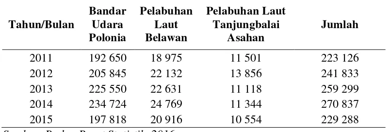 Tabel 1.1. Wisatawan Mancanegara yang Datang ke Sumatera Utara Menurut Pintu Masuk (orang) Tahun 2011 – 2015