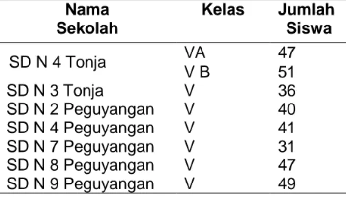 Tabel 1. Komposisi Populasi Siswa Kelas V SD Gugus Kompyang Sujana Kecamatan  Denpasar Utara Tahun Pelajaran 2016/2017 