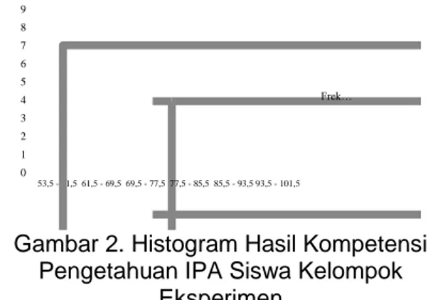 Tabel 3. Hasil Uji Normalitas Sebaran Data Penguasaan Kompetensi Pengetahuan IPA  Siswa 