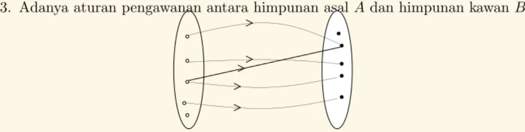 Gambar 2.2: Diagram panah untukrelasi A ke B, atau ARB