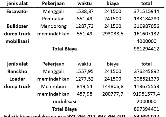 TABEL 6 perbandingan biaya pelaksanaan 