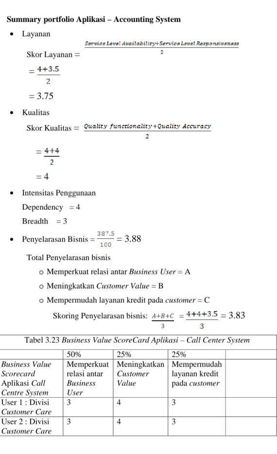 Tabel 3.23 Business Value ScoreCard Aplikasi – Call Center System 