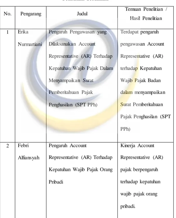 Tabel 2.1  Penelitian  Terdahulu 
