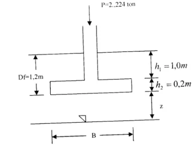 Gambar 4.6 Pondasi Telapak