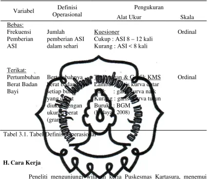 Tabel 3.1. Tabel Definisi Operasional  