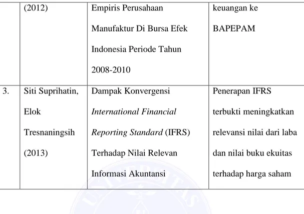 Gambar II.1 Kerangka Konsep Penelitian Penerapan International Financial Reporting Standard  (X)  Kualitas Laporan Keuangan (Y) 