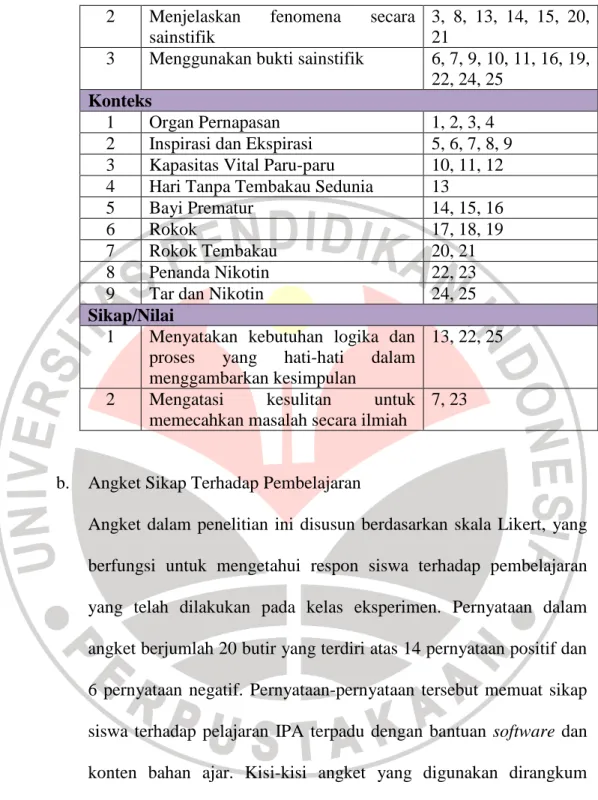 Tabel 3.4  Indikator Angket Siswa 