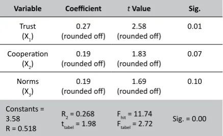 Table 5.