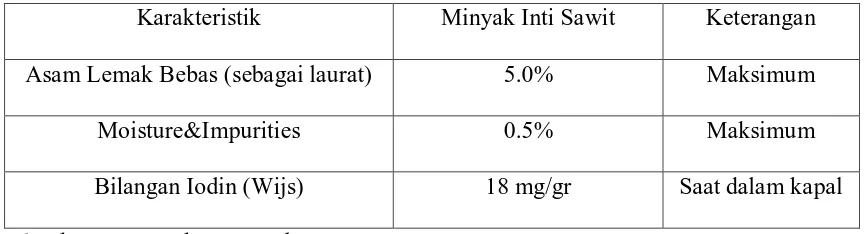 Tabel 2.4 Spesifikasi Mutu Minyak Inti Sawit Menurut MEOMA 