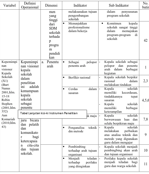 Tabel Lanjutan kisi-ki Instrumen Penelitian Selalu bergerak maju - 