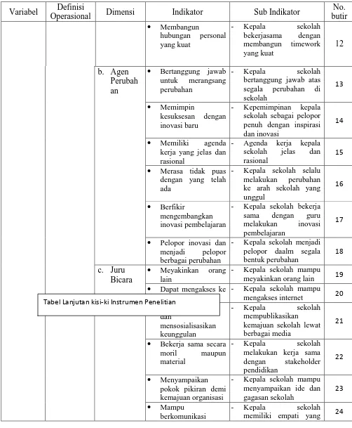 Tabel Lanjutan kisi-ki Instrumen Penelitian  