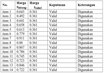 Tabel 3.4 