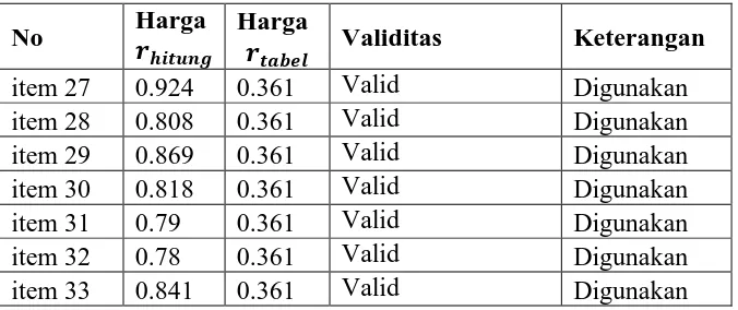 Tabel 3.6 