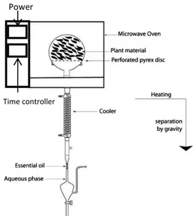 Gambar 1. Skema Peralatan Metode Microwave Hydrodiffusion and Gravity 