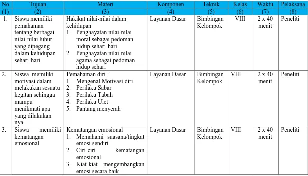 Tabel 4.2 