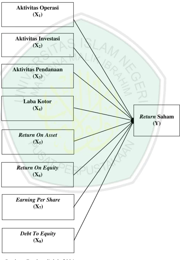 Gambar 2.3  Kerangka Konseptual 