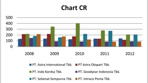 Grafik Perkembangan Return On Asset  Pada Perusahaan Manufaktur   Sektor Otomotif Yang Terdaftar Di Bursa Efek Indonesia 