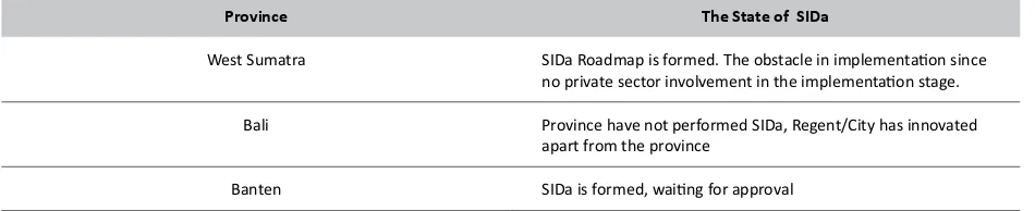 Table 1. The State of SIDa in Sample Areas