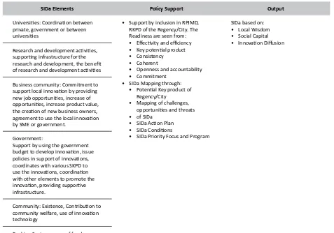 Table 4.Impact of SIDa Elements