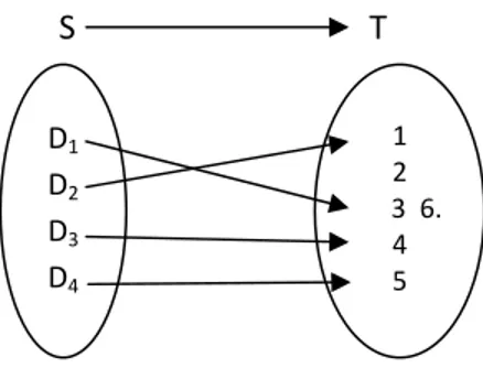 Diagram diatas memperlihatkan bahwa dadi D 1  jatuh dengan mata 3, D 2  dengan mata 1 dst