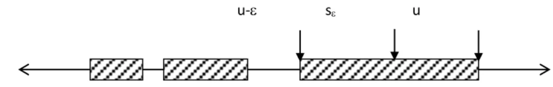 Ilustrasi secara geometri lema 2.2, terlihat pada gambar 2.3 berikut ini.  