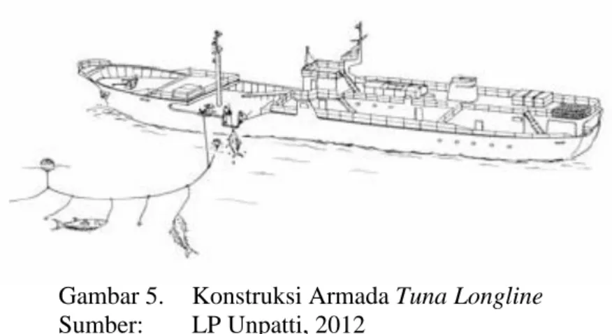 Gambar 5.   Konstruksi Armada Tuna Longline  Sumber:   LP Unpatti, 2012 