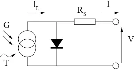 Figure 1. Equivalent model of PV [15].  