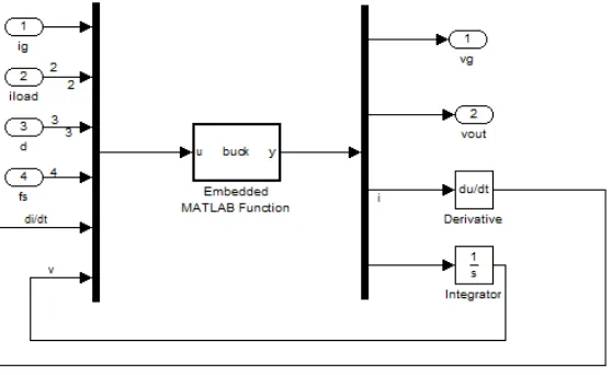 Figure 10. Simulink model of the buck converter. 