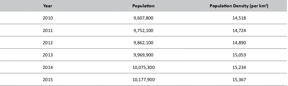 Table 2. Population Data of Jakarta Province