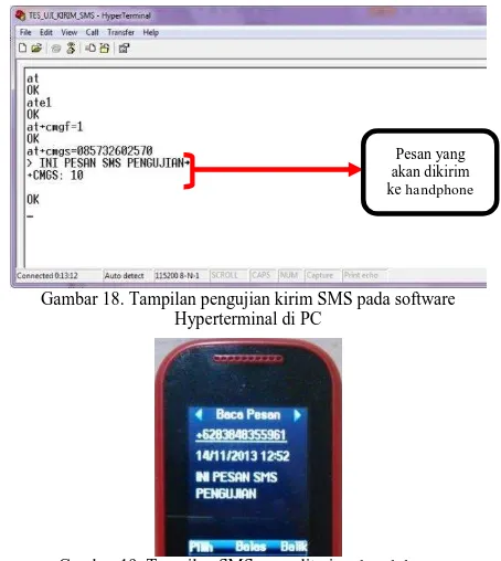 Gambar 18. Tampilan pengujian kirim SMS pada software Hyperterminal di PC 