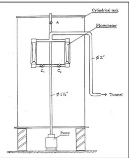 Gambar 3.  Fasilitas Tangki Silinder 