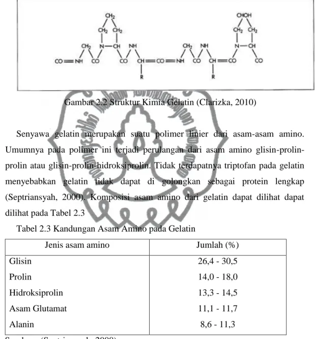 Gambar 2.2 Struktur Kimia Gelatin (Clarizka, 2010) 