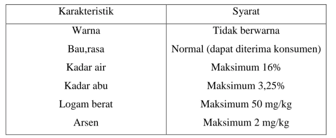 Tabel 2.4 Standar Mutu Gelatin (SNI 06-3735, 1995) 