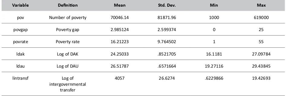 Table 1. Summary of District/City Level Data
