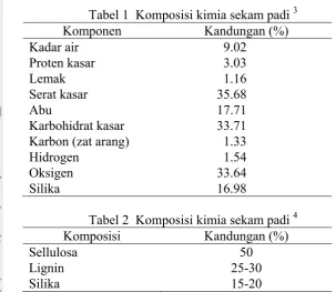 Tabel 1  Komposisi kimia sekam padi 3 