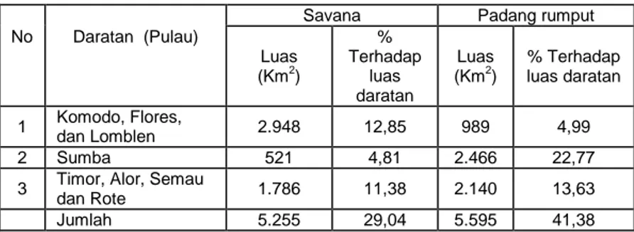 Tabel 3.  Sebaran savana dan padang rumput di wilayah NTT 