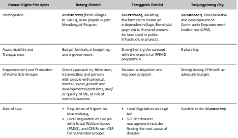 Table 4. Comparison of Implementation of Human-Based Development Principles