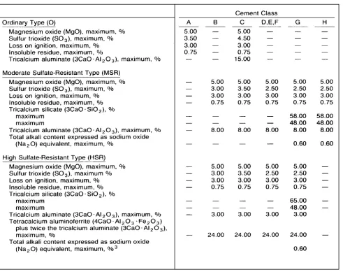 Tabel 2.3  