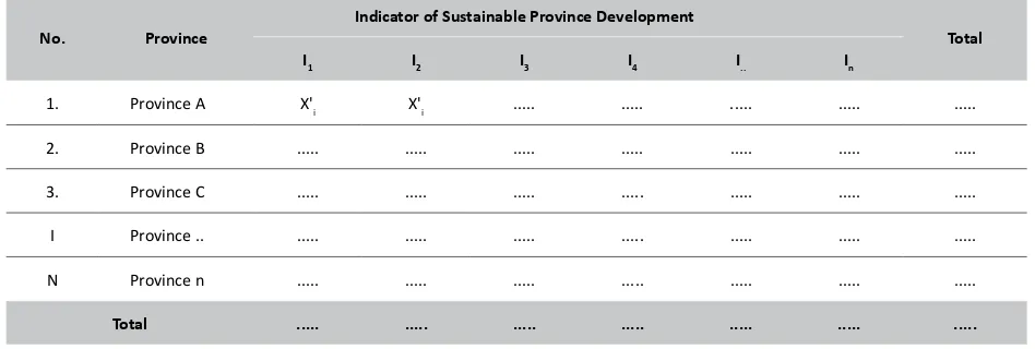 Table 2.Standardization of Data on Provincial Development Indicators