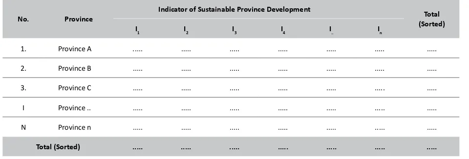 Table 3.Results of Scalogram Analysis of Indicators and Sustainability of Province Development