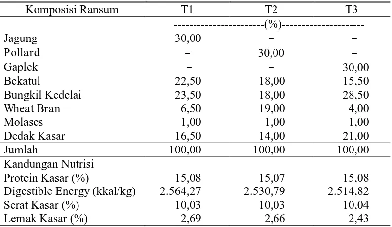Tabel 1. Komposisi dan Kandungan Nutrisi Ransum Kelinci  