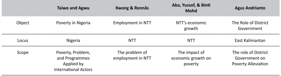 Table 1. Research Position