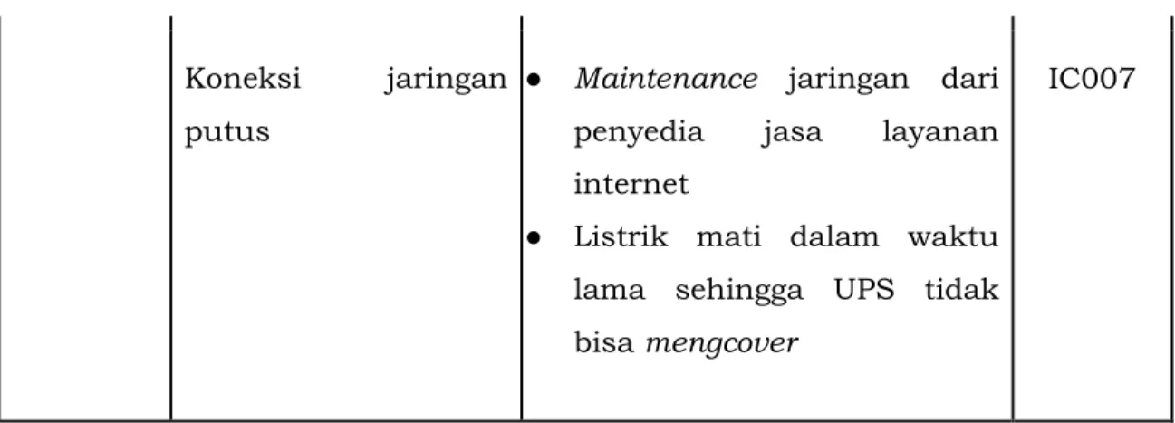 Tabel 3. Analisa Kontrol 