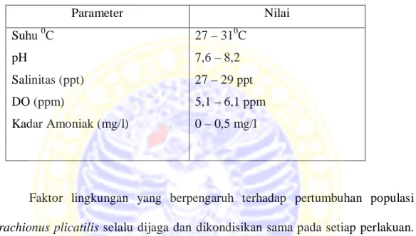 Tabel 5.2 Kisaran Kualitas Air Selama Penelitian 