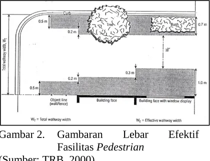 Gambar 2.Gambaran  Lebar  Efektif