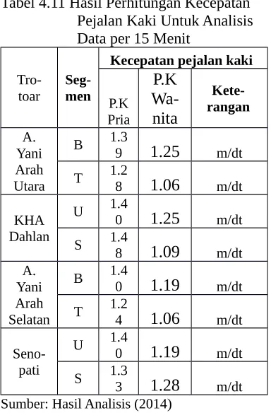 Tabel  12. Hasil  Perhitungan  Kecepatan